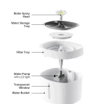 猫の噴水水ボウル 供給者