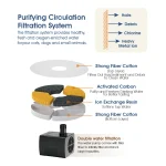 猫の噴水水ボウル卸売