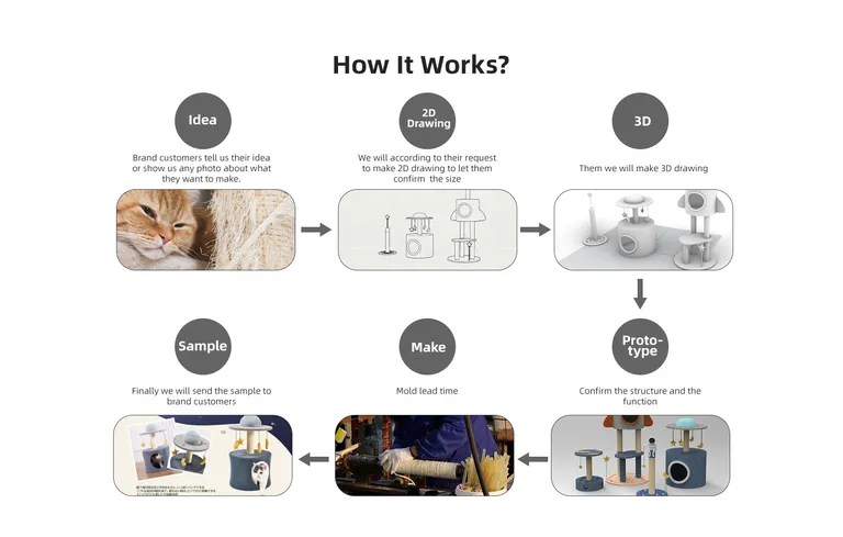 Processus de personnalisation de l'arbre à chat