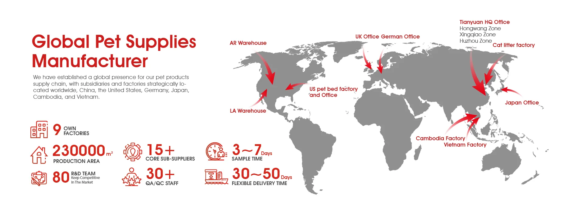 グローバルサプライチェーン